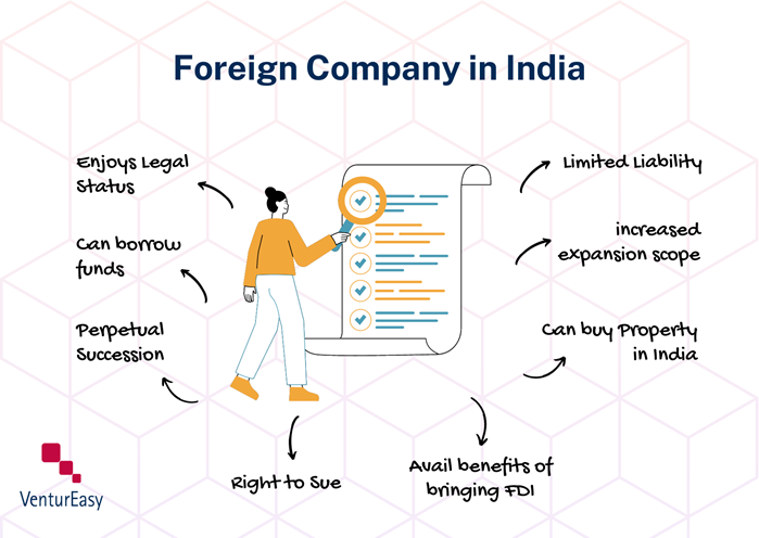 Advantages of foreign company registration in India