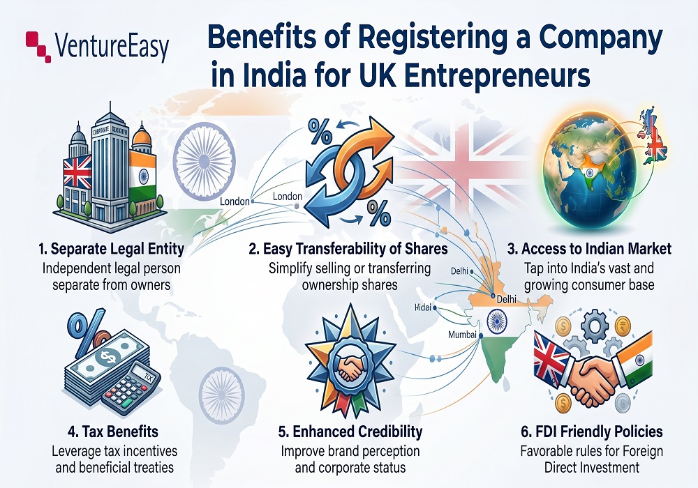 Benefits of Registering a Company in India for UK Entrepreneurs